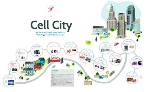 cell as a city|cell city introduction.